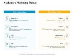 E Healthcare Management Healthcare Marketing Trends Ppt Powerpoint Icon Themes
