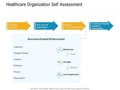 E healthcare management healthcare organization self assessment ppt powerpoint icon
