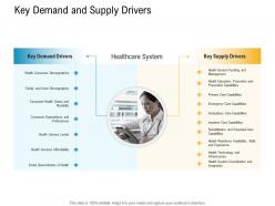 E healthcare management key demand and supply drivers ppt powerpoint model outfit