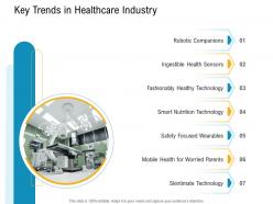 E healthcare management key trends in healthcare industry ppt powerpoint examples