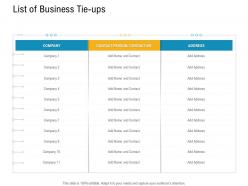 E healthcare management list of business tie ups ppt powerpoint pictures templates