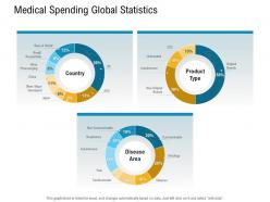 E healthcare management medical spending global statistics ppt powerpoint format