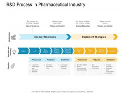 E healthcare management r and d process in pharmaceutical industry ppt background