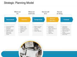 E healthcare management strategic planning model ppt powerpoint presentation ideas