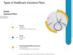 E healthcare management types of healthcare insurance plans ppt powerpoint ideas