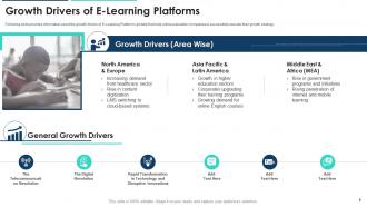 E learning platform pitch deck ppt template