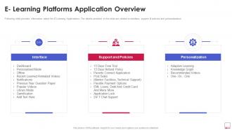 E Learning Platforms Application Overview Online Learning Platform Pitch Deck