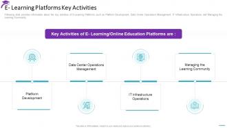 E Learning Platforms Key Activities Electronic Learning Investor Pitch Deck
