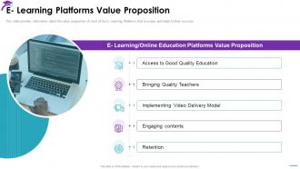 E Learning Platforms Value Proposition Electronic Learning Investor Pitch Deck