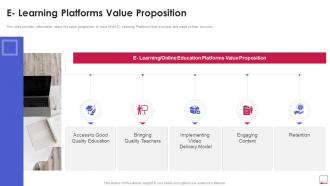 E Learning Platforms Value Proposition Online Learning Platform Pitch Deck