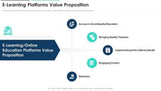 E learning platforms value proposition ppt layouts icon summary example