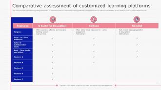 E Learning Playbook Comparative Assessment Of Customized Learning Platforms