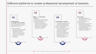 E Learning Playbook Different Platforms To Enable Professional Development Of Teachers