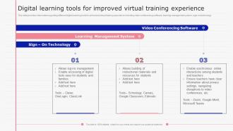 E Learning Playbook Digital Learning Tools For Improved Virtual Training Experience