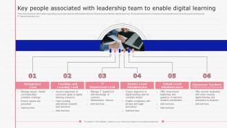 E Learning Playbook Key People Associated With Leadership Team To Enable Digital Learning Cont