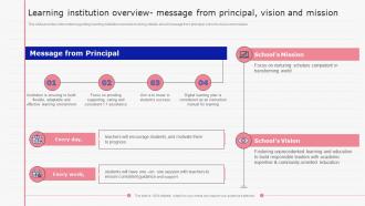 E Learning Playbook Learning Institution Overview Message From Principal Vision And Mission