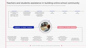 E Learning Playbook Teachers And Students Assistance In Building Online School Community