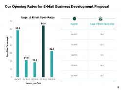 E mail business development proposal powerpoint presentation slides