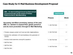 E mail business development proposal powerpoint presentation slides