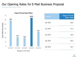 E mail business proposal powerpoint presentation slides