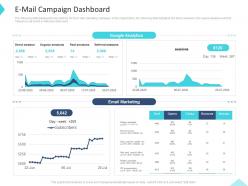 E mail campaign dashboard inbound and outbound trade marketing practices ppt mockup