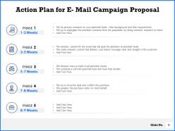 E mail campaign proposal powerpoint presentation slides