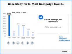 E mail campaign proposal powerpoint presentation slides