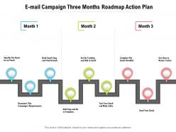 E mail campaign three months roadmap action plan