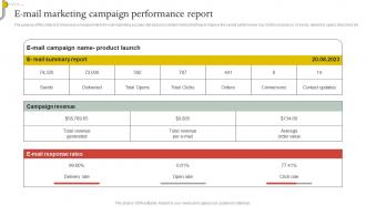 E Mail Marketing Campaign Performance Report