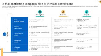 E Mail Marketing Campaign Plan To Increase Conversions