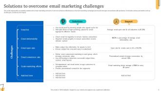 E Mail Marketing Powerpoint Ppt Template Bundles Interactive Compatible