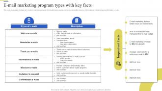 E Mail Marketing Program Types With Brand Enhancement Marketing Strategy SS V
