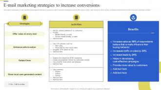 E Mail Marketing Strategies To Brand Enhancement Marketing Strategy SS V