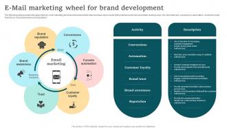 E Mail Marketing Wheel For Brand Development