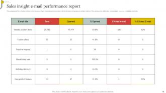E Mail Performance Powerpoint Ppt Template Bundles Best Ideas