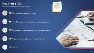E mail protection industry report template powerpoint presentation slides