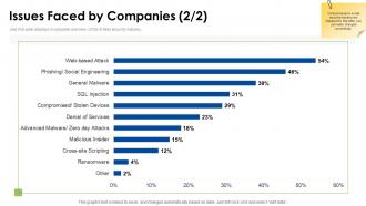 E mail safeguard industry report issues faced by companies ppt slides themes