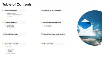 E mail safeguard industry report table of contents ppt slides portrait