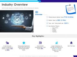 E Mail Security Industry Overview And Implementation Report Powerpoint Presentation Slides