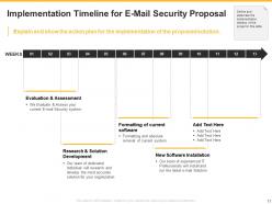 E Mail Security Proposal Powerpoint Presentation Slides