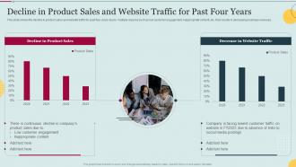E Marketing Approaches To Increase Decline In Product Sales And Website Traffic For Past Four Years
