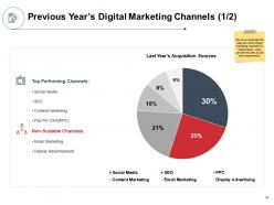 E marketing channels powerpoint presentation slides