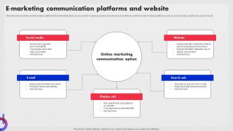 E Marketing Communication Platforms And Website