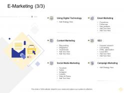 E Marketing Content Marketing Digital Business Management Ppt Clipart