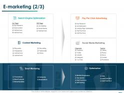 E marketing content marketing ppt powerpoint presentation file diagrams
