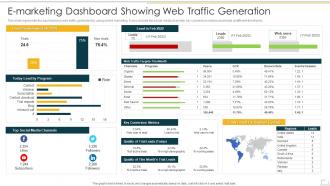 E Marketing Dashboard Showing Web Traffic Generation