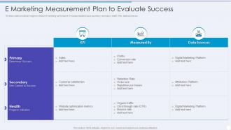 E Marketing Measurement Plan To Evaluate Success