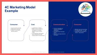 E marketing models basic guide to understanding marketing communications complete deck