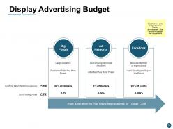 E marketing powerpoint presentation slides