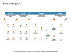 E marketing presence online trade management ppt diagrams